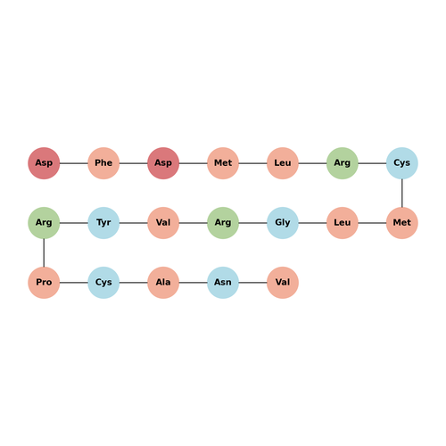 [Ala17]-MCH acetate