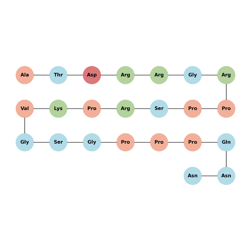 REF1 peptide