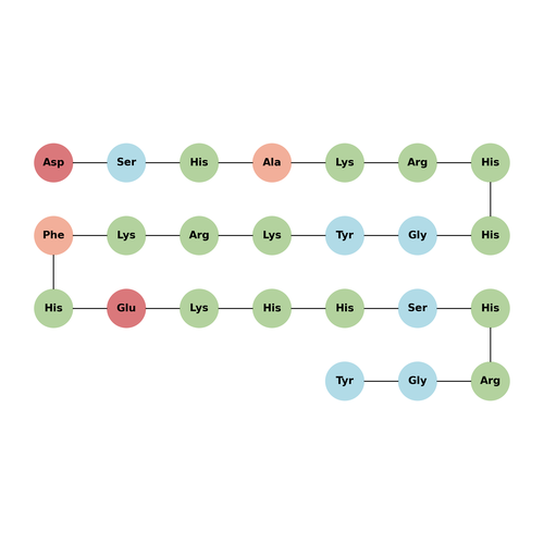 Histatin 5 TFA