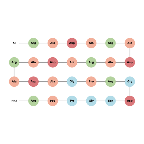 PRG peptide