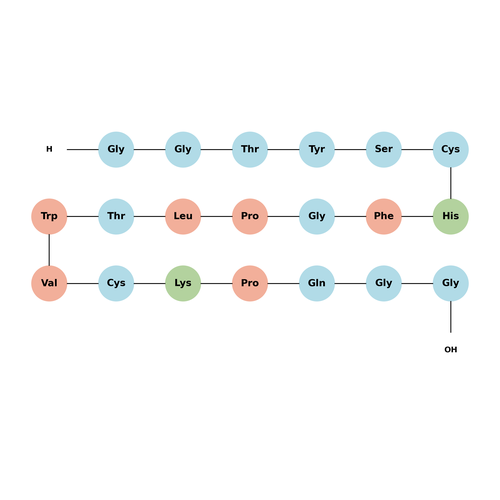 EPO mimetic peptide-1