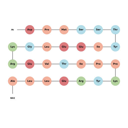 Acetyl-Calpastatin (184-210)(human) acetate