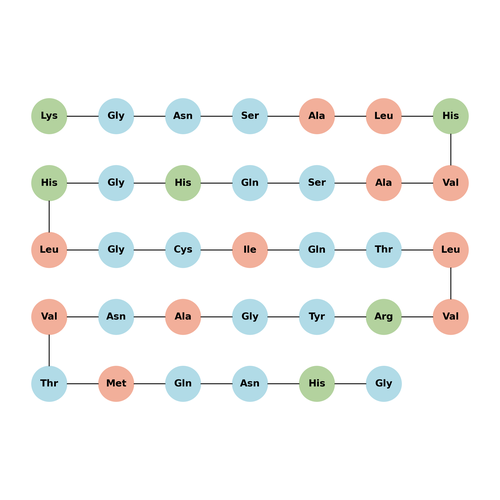ANK peptide