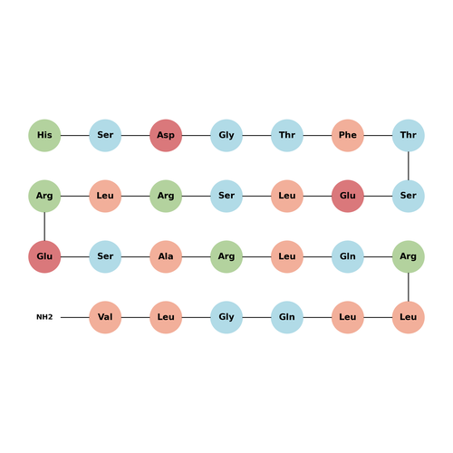 Secretin, canine TFA