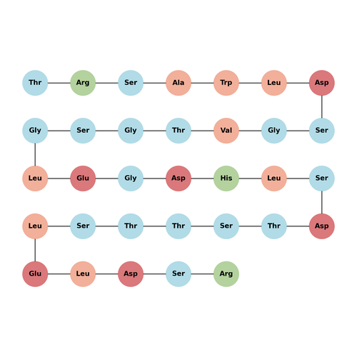 Osteostatin (human)