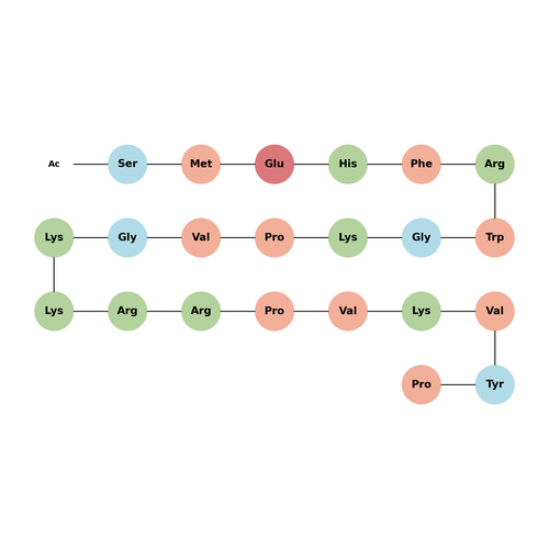 Acetyl-ACTH (3-24) (human, bovine, rat)
