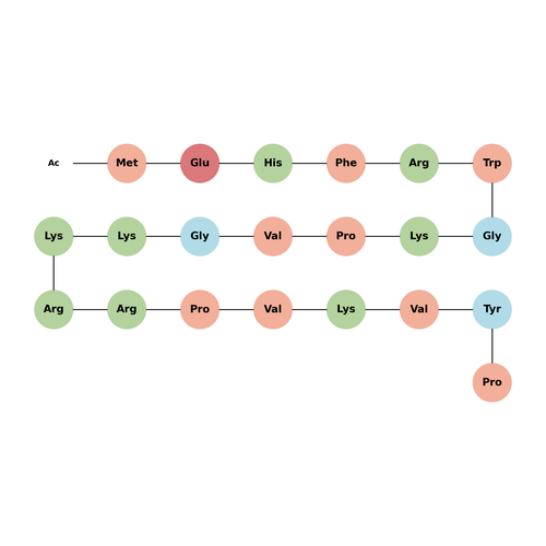 Acetyl-ACTH (4-24) (human, bovine, rat)