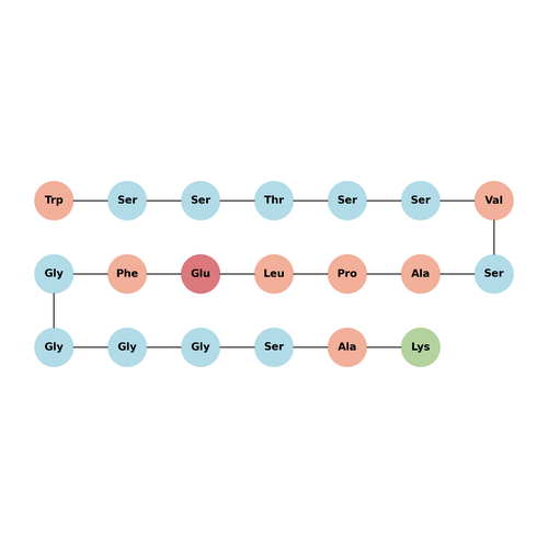 Caloxin 3A1