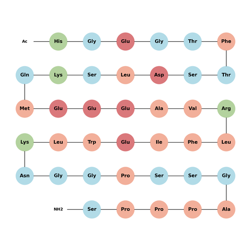 Acetyl-Exenatide