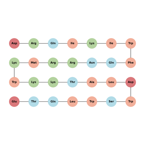 IKKγ NBD Inhibitory Peptide