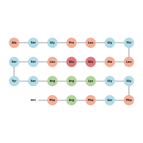Orphan GPCR SP9155 agonist P550 (mouse, rat)
