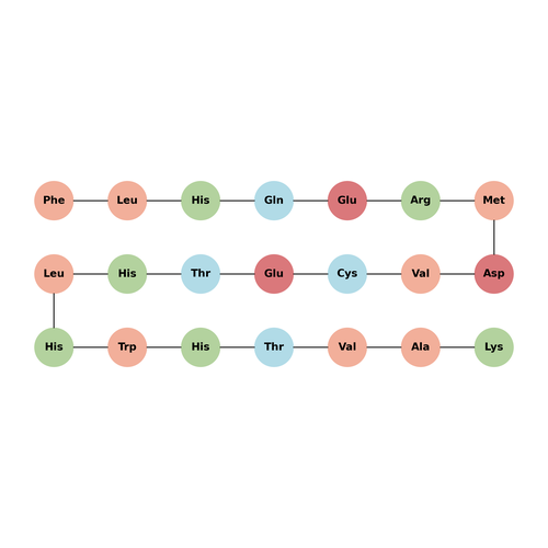 β-Amyloid Protein Precursor 770 (135-155)