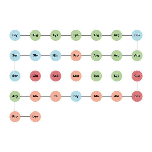 TAT-D1 peptide