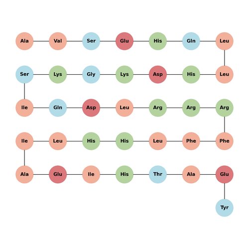 (Tyr36)-pTH-Related Protein (1-36) (human, mouse, rat)