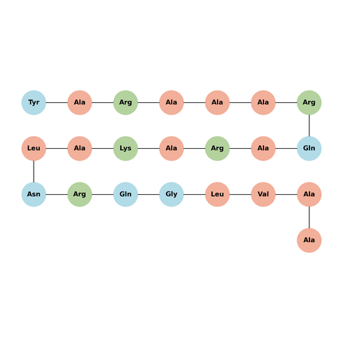 YARA peptide