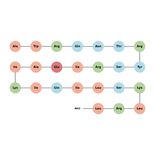 Myostatin inhibitory peptide 2