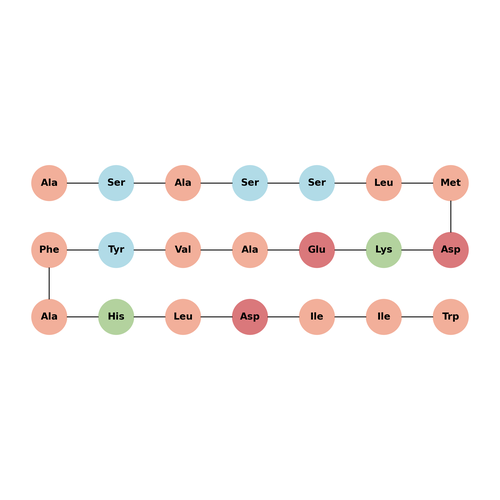 [Ala1,​3,​11,​15]​-​Endothelin (53-63) (TFA)