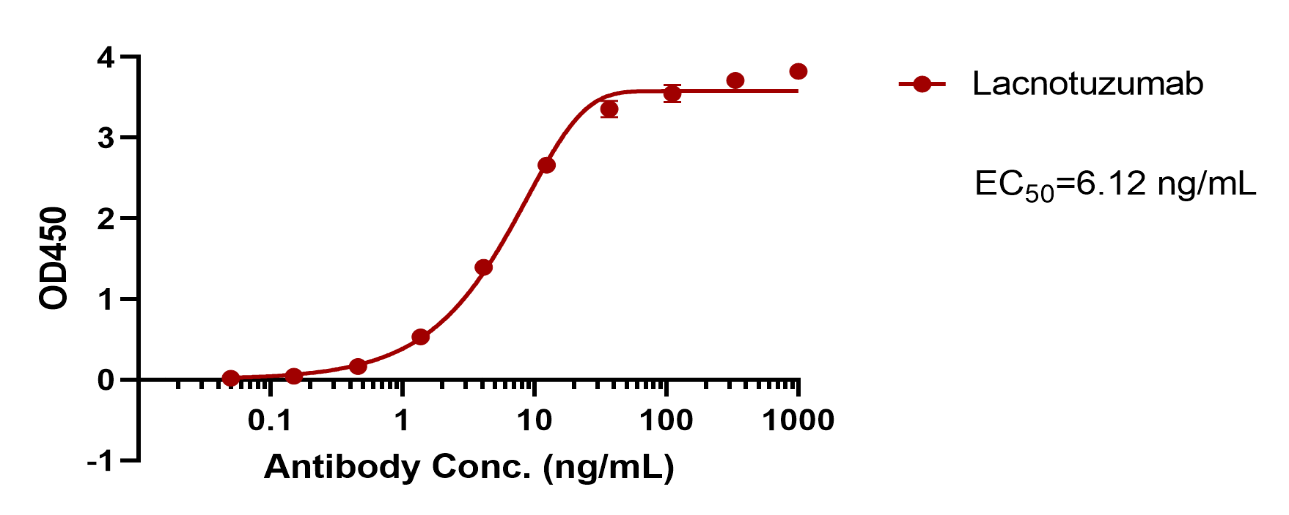 verifiedActivity