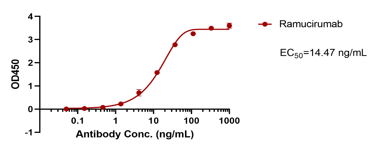 verifiedActivity