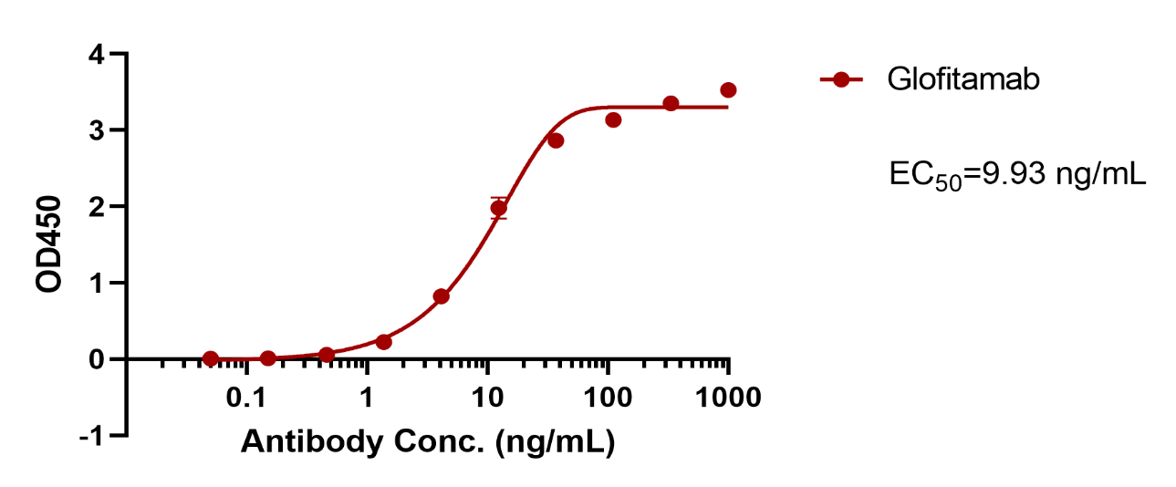 verifiedActivity