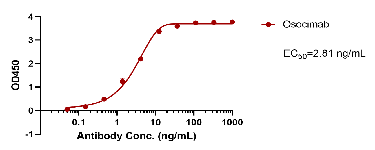 verifiedActivity