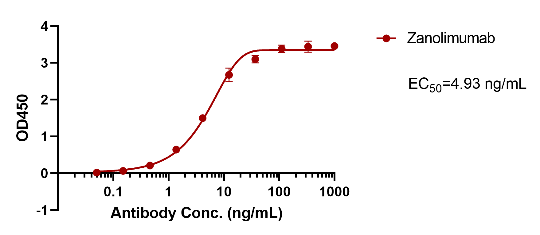 verifiedActivity