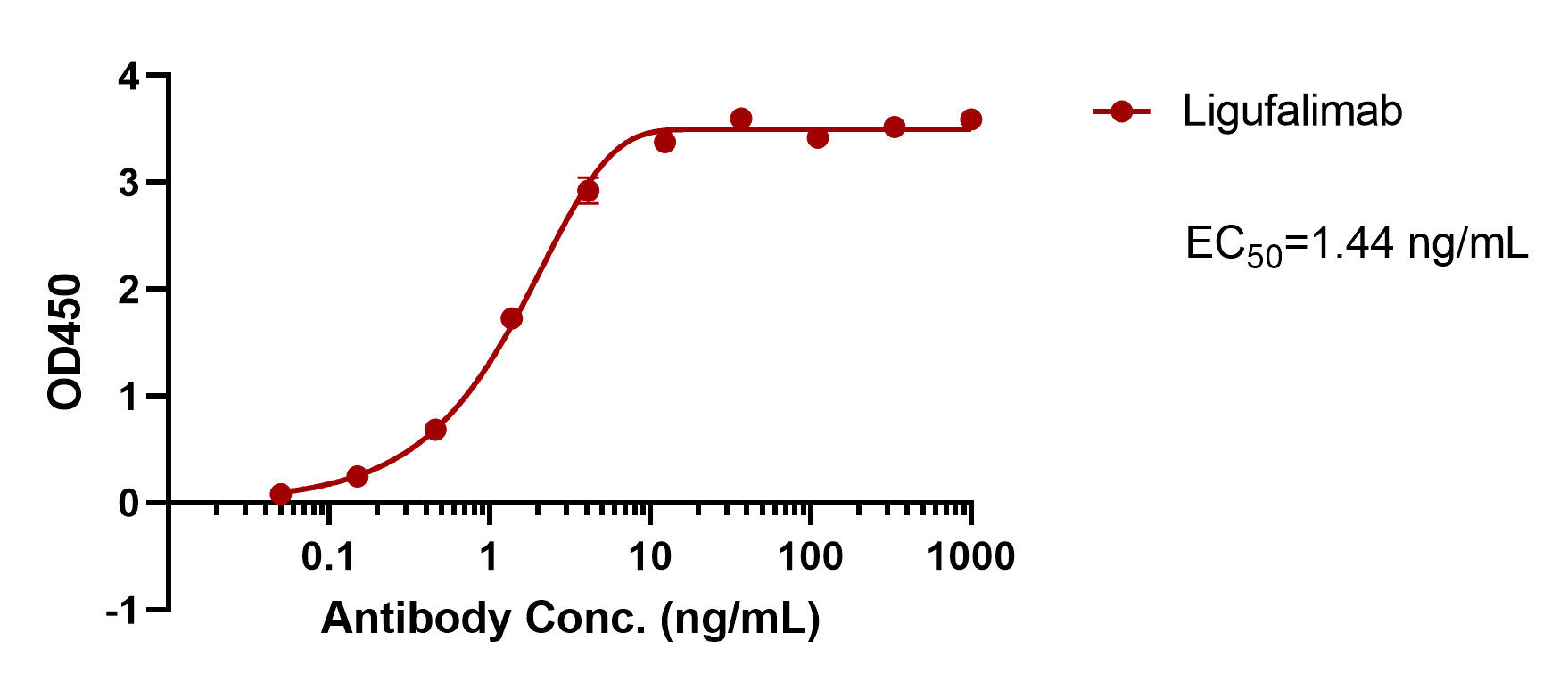 verifiedActivity