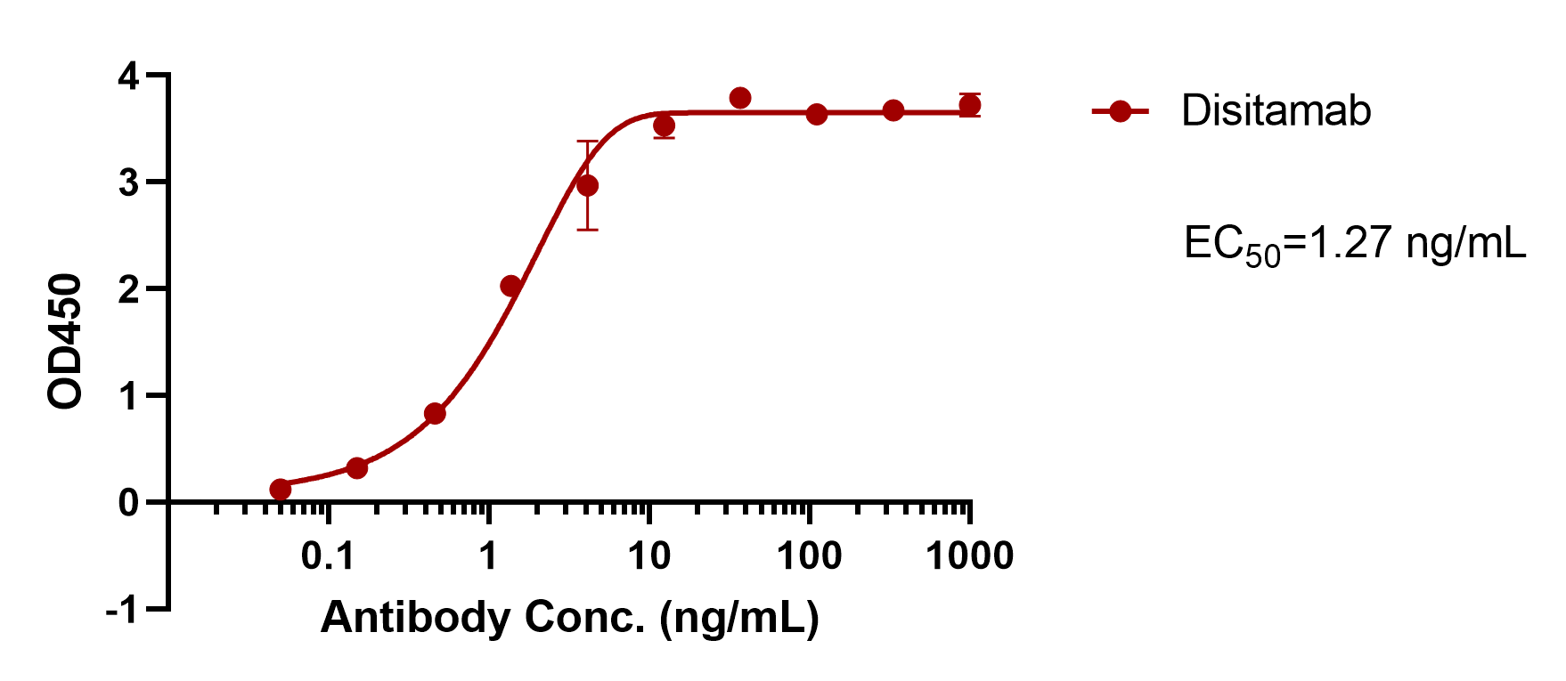 verifiedActivity