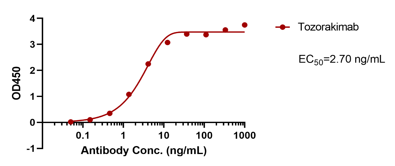 verifiedActivity