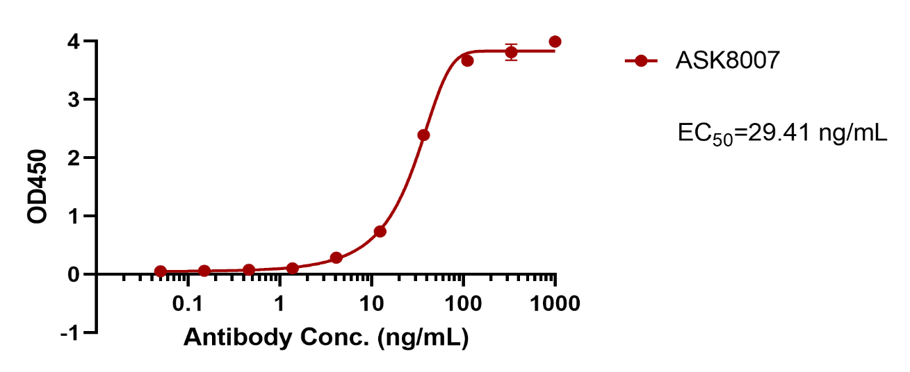 verifiedActivity