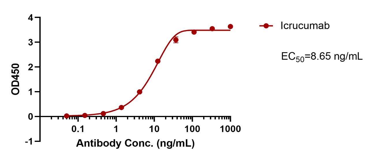 verifiedActivity