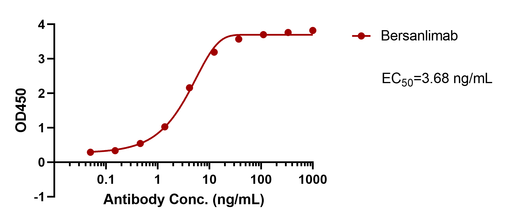 verifiedActivity