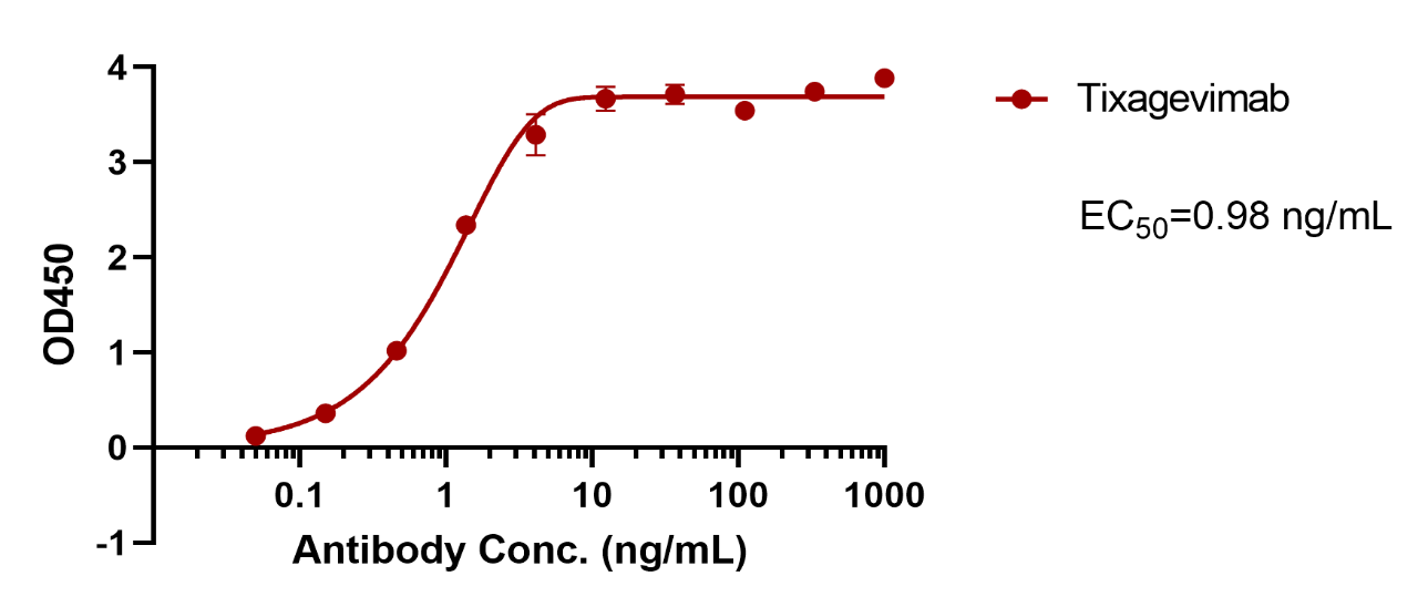 verifiedActivity