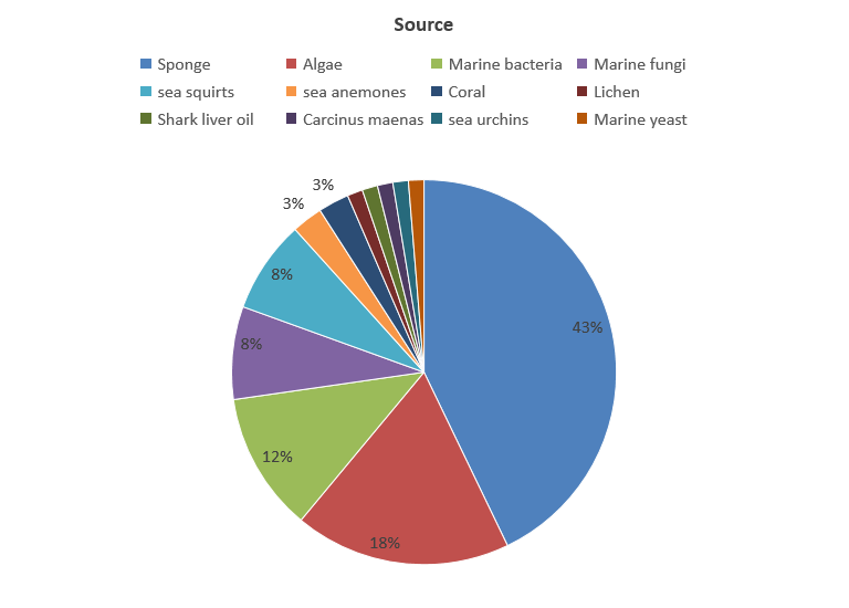  Marine Natural Product Library