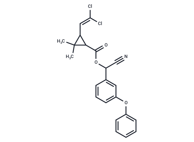 CyperMethrin
