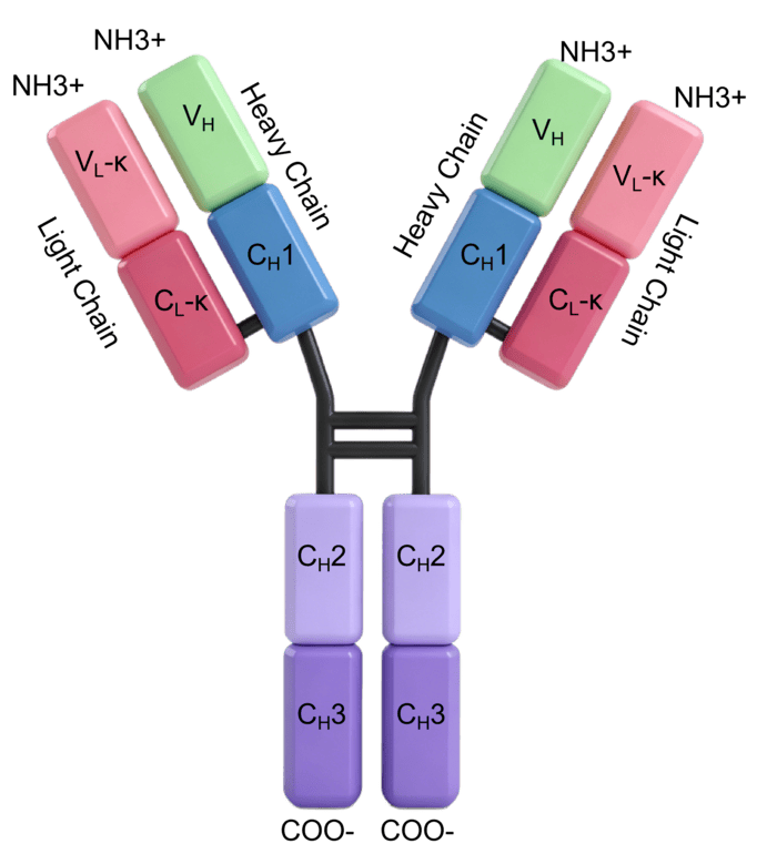 NEO-201