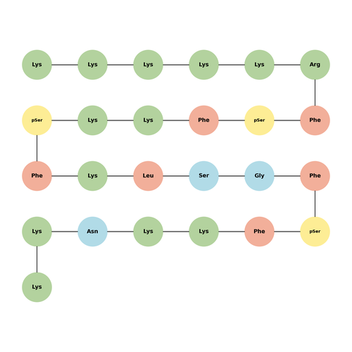 MARCKS Peptide(151-175), Phosphorylated