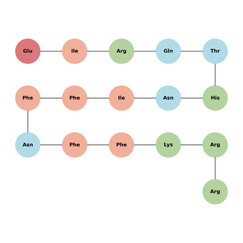 Competence-Stimulating Peptide-12261