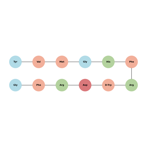[D-Trp8]-γ-MSH acetate