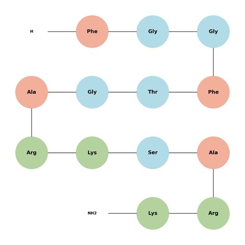 Nociceptin (1-13) amide TFA