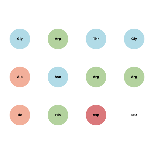 PKI (14-24)amide TFA