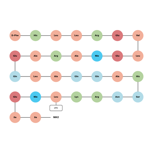 (D-Phe12,Nle21,38,α-Me-Leu37)-CRF (12-41) (human, rat)
