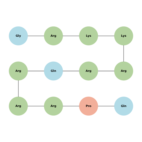 TAT peptide
