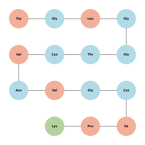 Thioredoxin reductase peptide