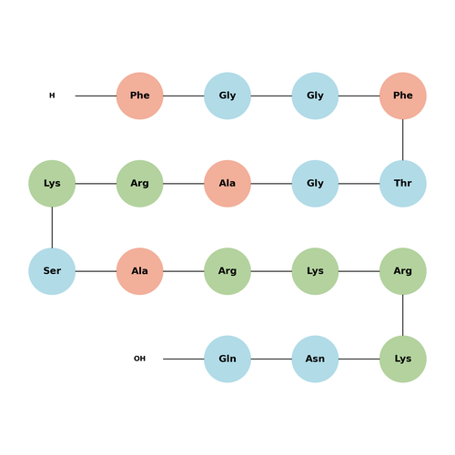 [Arg14,Lys15]Nociceptin