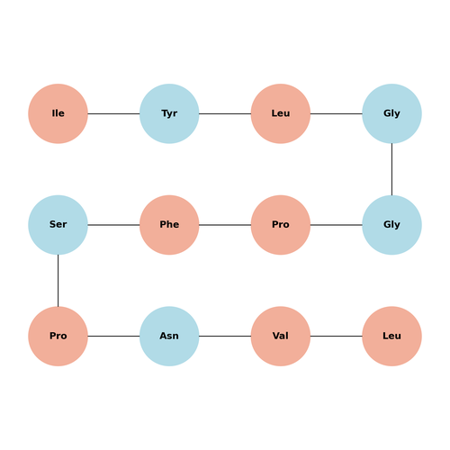 C-Reactive Protein (CRP) (174-185)