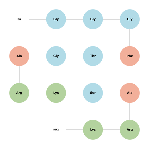 [Nphe1]Nociceptin(1-13)NH2