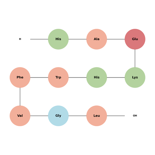 Brain Derived Acidic Fibroblast Growth Factor (102-111)