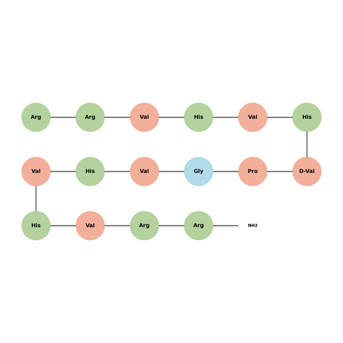 Peptide HV2