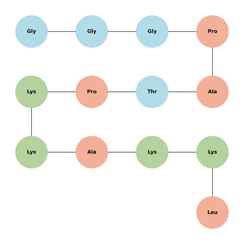 Histone H1-derived Peptide